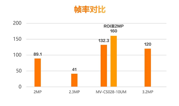 海康MV-CS028-10UM二代面陣相機.png