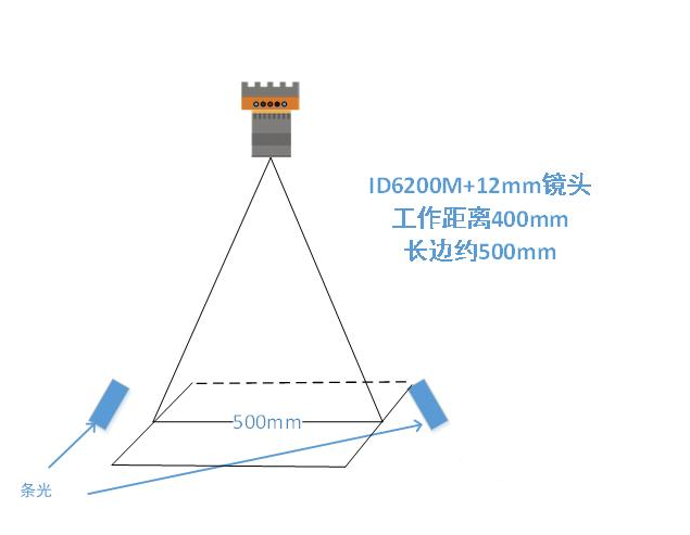 ?？底x碼示意圖.png