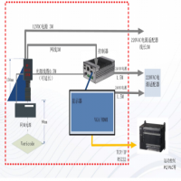 工業(yè)掃碼器讀取FPD屏幕面板二維碼方案