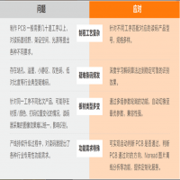 海康智能工業讀碼PCB行業讀碼方案介紹