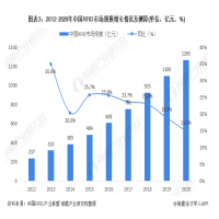 市場規模突破千億，優博訊一站式RFID解決方案賦能產業數智化升級！