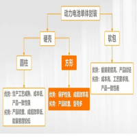 AI賦能鋰電缺陷檢測！海康機器人深度學習算法展現超群智慧