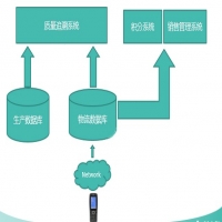 新大陸PDA在乳制品追溯中的應用——雅士利奶粉追溯系統