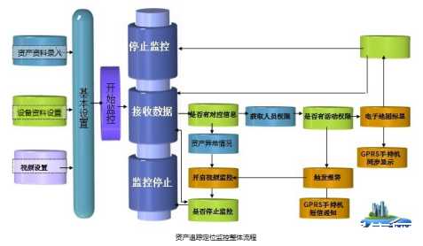 RFID資產(chǎn)定位追蹤管理解決方案