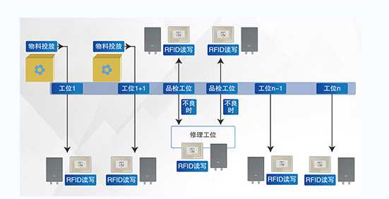 東集助力生產制造行業(yè)多場景作業(yè),效率將進一步提升