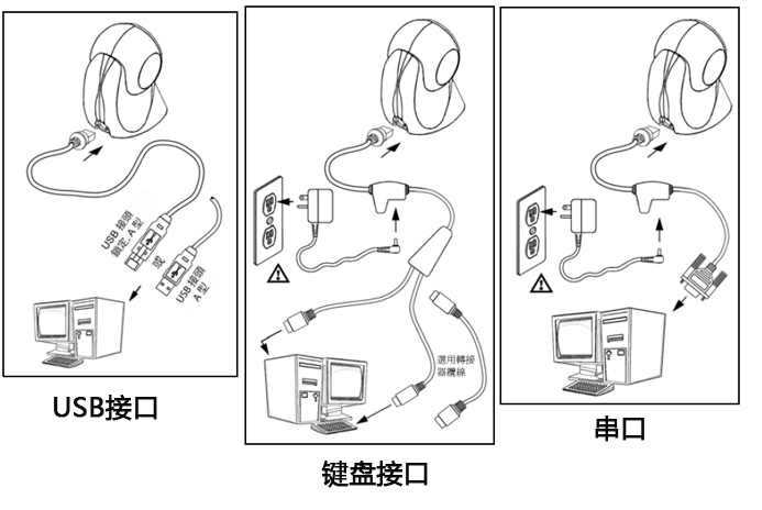 超市掃碼槍與電腦連接使用