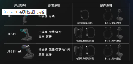 iData J16系列智能掃描槍 用創新服務用戶