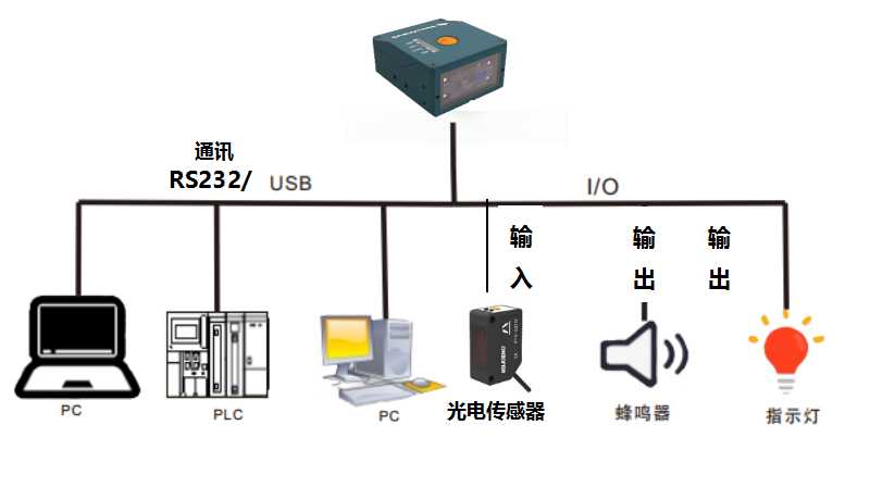 新大陸NVF230