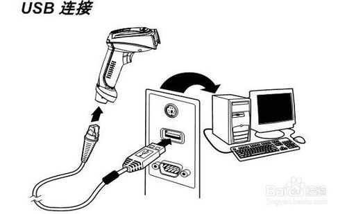 條碼掃描槍的安裝使用，設置說明詳解