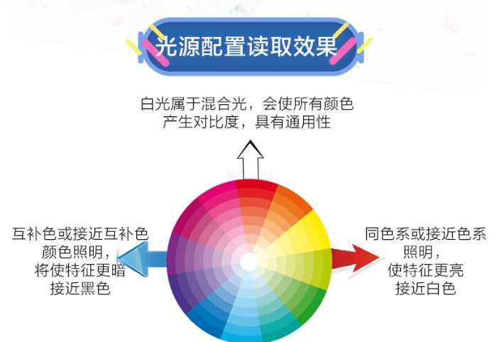 新大陸NLS-NVH300工業(yè)掃碼槍光源配置讀取效果