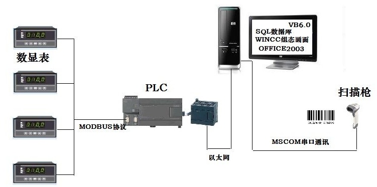 條碼掃描槍與PLC工控設(shè)備連接