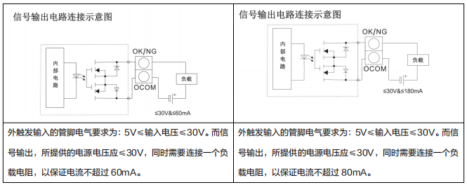 新大陸NLS-NVF230讀碼器產品變更通知