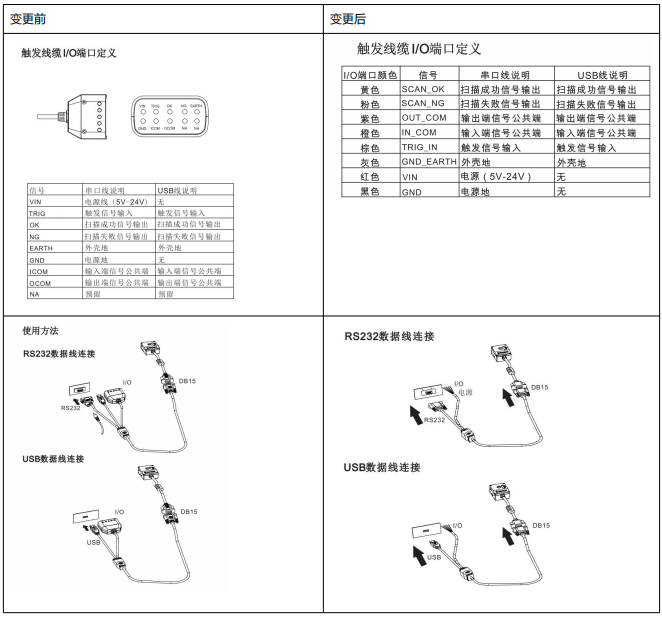 新大陸NLS-NVF230讀碼器產品變更通知